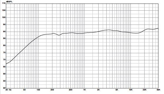 SAT MK2 Signature published frequency response measurement